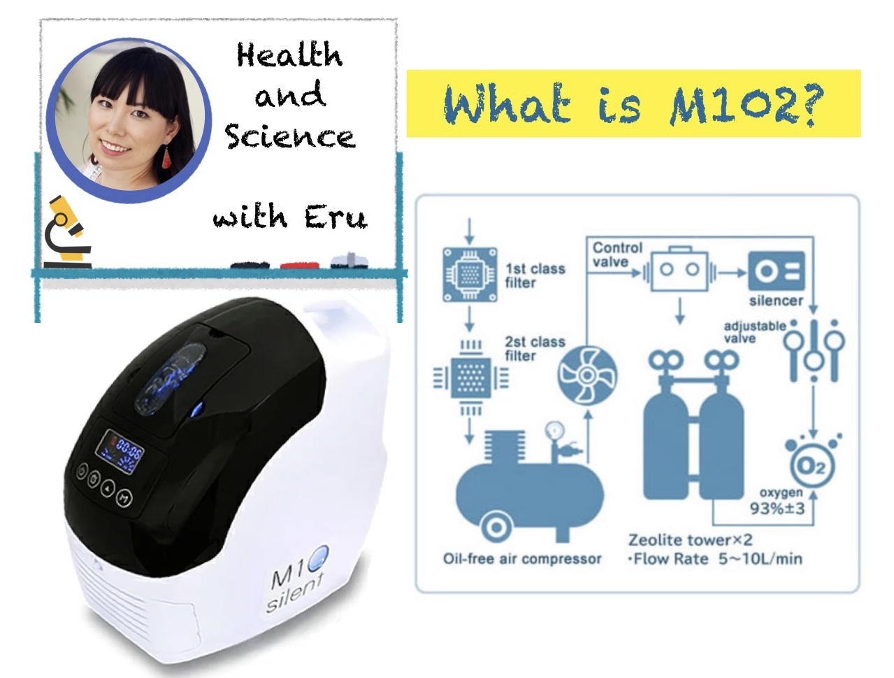 From Japan! Miracle Oxygen Generator M1O2